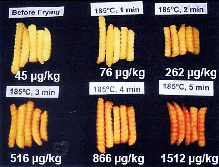 πινακας με ποσοτητες ακρυλαμιδιου στις τηγανιτες πατατες